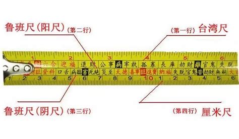 風水 尺|【風水尺】風水尺秘笈大公開！運用【魯班尺】為居家招好運